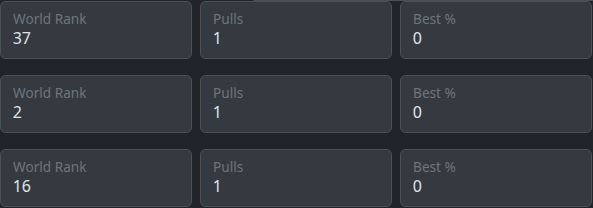 Detail from the real dashboard: world rank, pull count and best percentage fields.